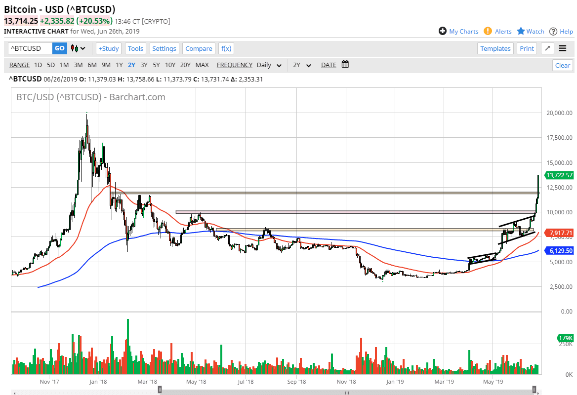 Bitcoin Pronostico Bitcoin Pronostico