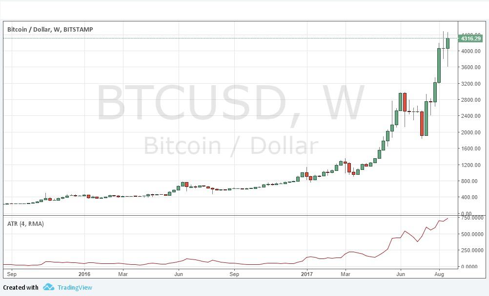BTC/USD BTC/USD