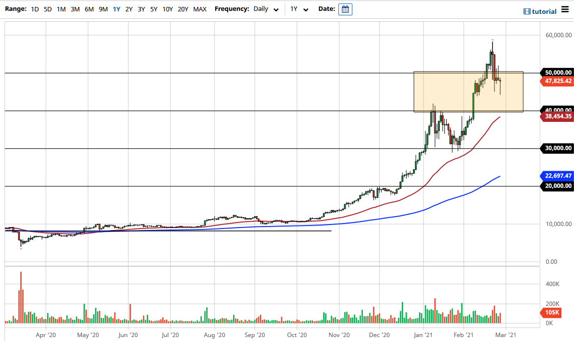 BTC/USD chart BTC/USD chart