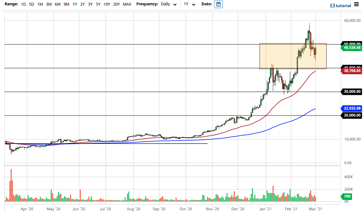 BTC/USD chart BTC/USD chart
