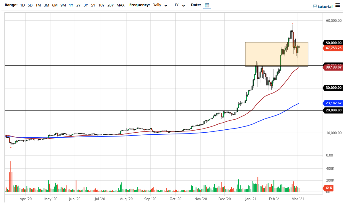 BTC/USD chart BTC/USD chart