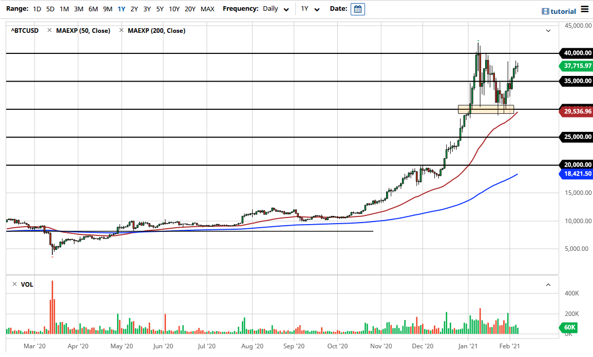 BTC/USD chart BTC/USD chart