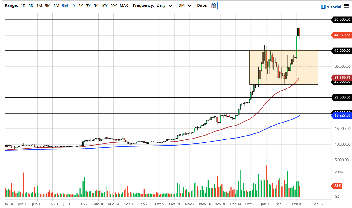 BTC/USD chart