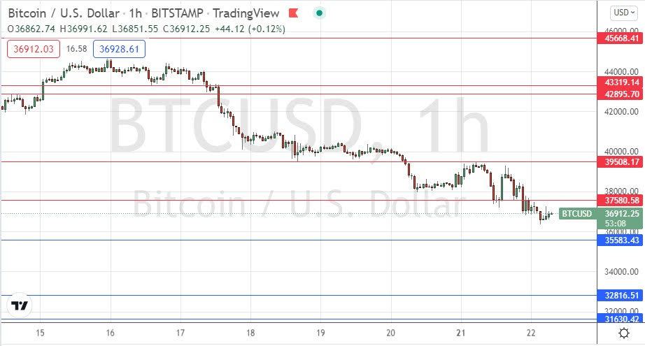 الرسم البياني لزوج البيتكوين/الدولار الأمريكي الرسم البياني لزوج البيتكوين/الدولار الأمريكي