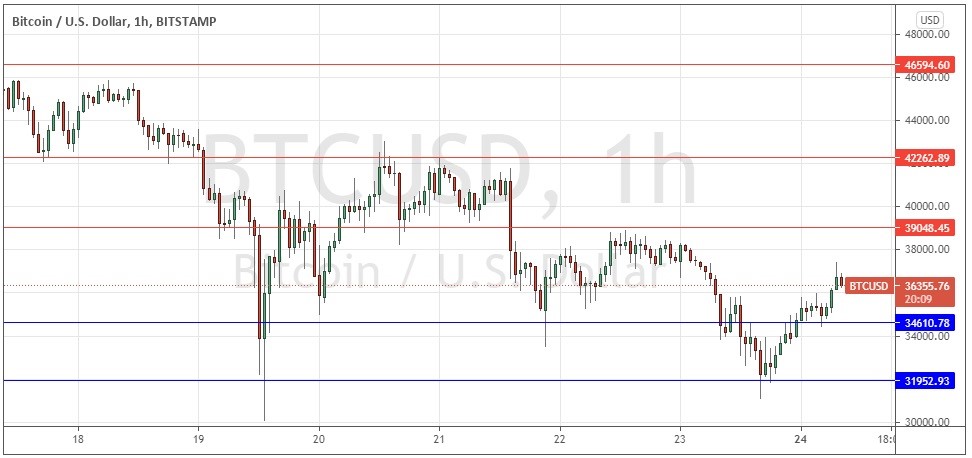 الرسم البياني لزوج البيتكوين/الدولار الأمريكي الرسم البياني لزوج البيتكوين/الدولار الأمريكي