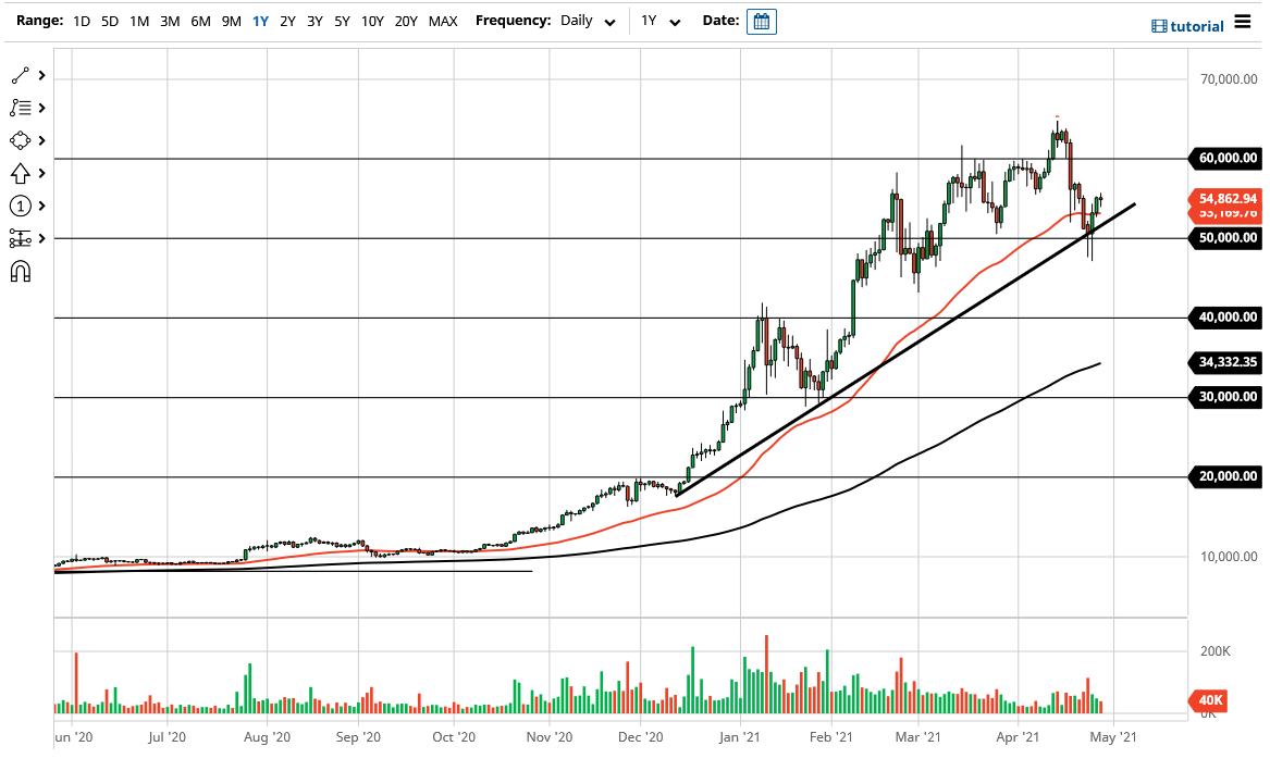 BTC/USD