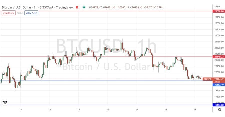 الرسم البياني لزوج البيتكوين/الدولار الأمريكي  الرسم البياني لزوج البيتكوين/الدولار الأمريكي