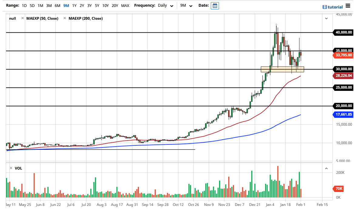 BTC/USD chart BTC/USD chart