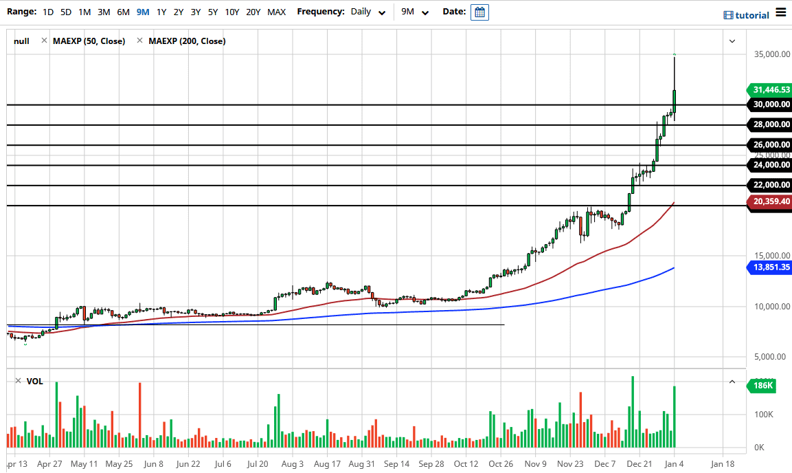 BTC/USD chart BTC/USD chart