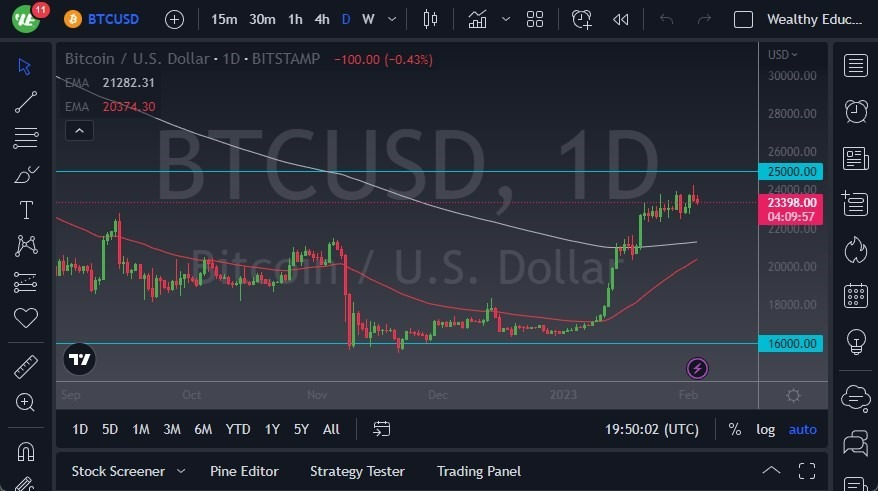 Pronóstico del BTC/USD 