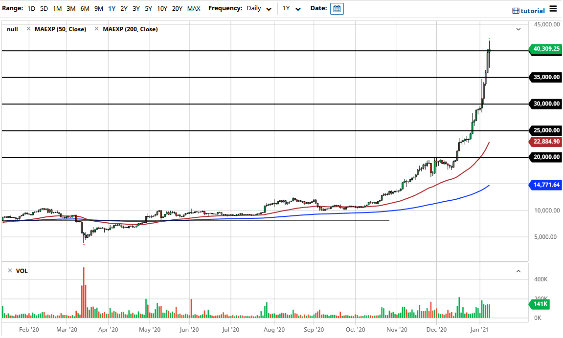 BTC/USD chart
