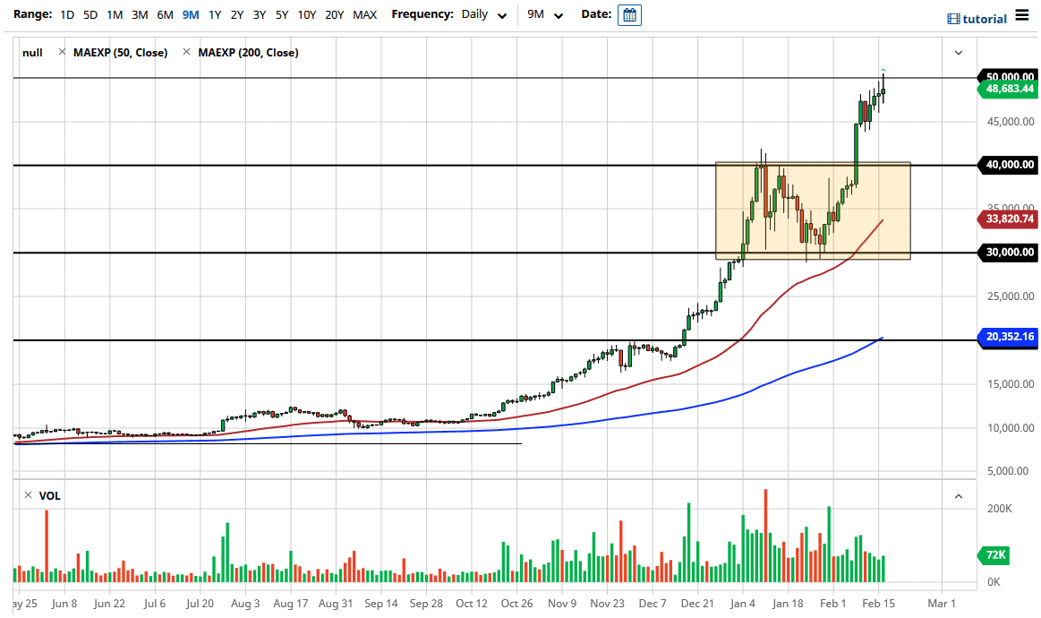 BTC/USD chart BTC/USD chart