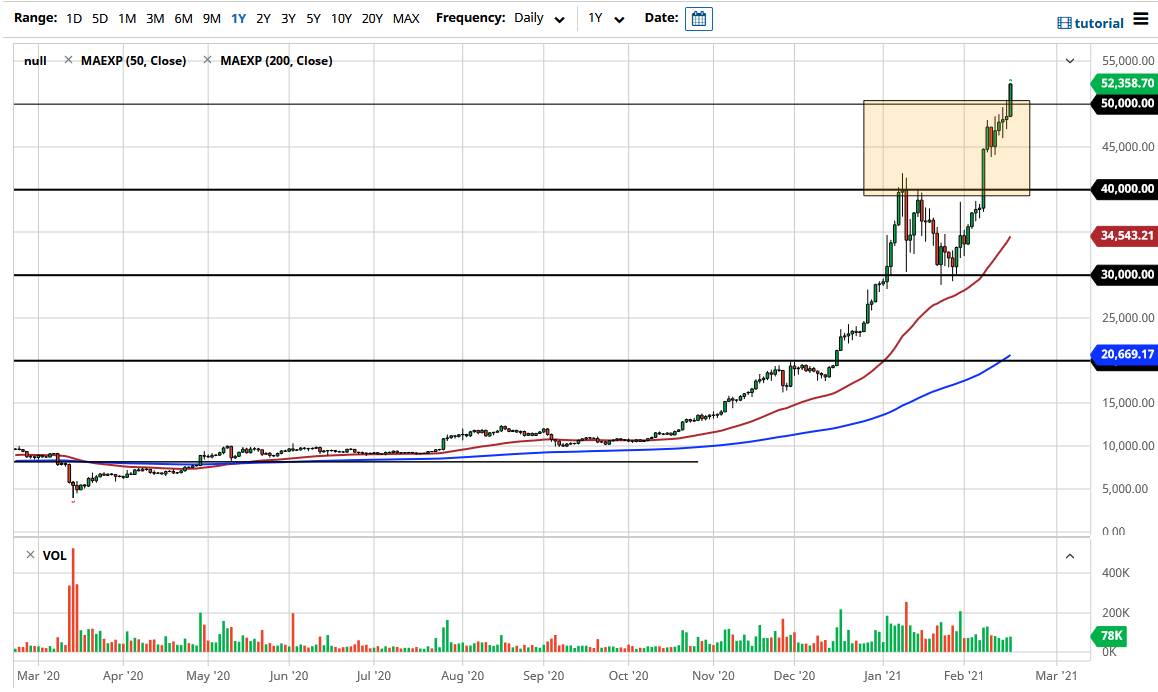 BTC/USD chart BTC/USD chart