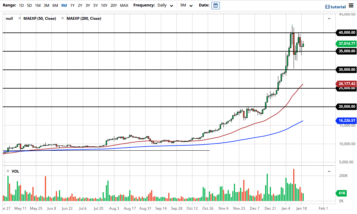 BTC/USD chart