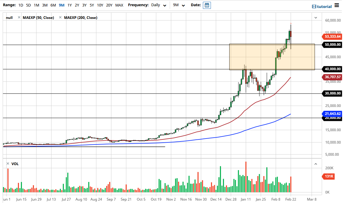 BTC/USD chart BTC/USD chart
