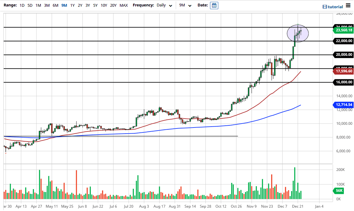 BTC/USD chart BTC/USD chart