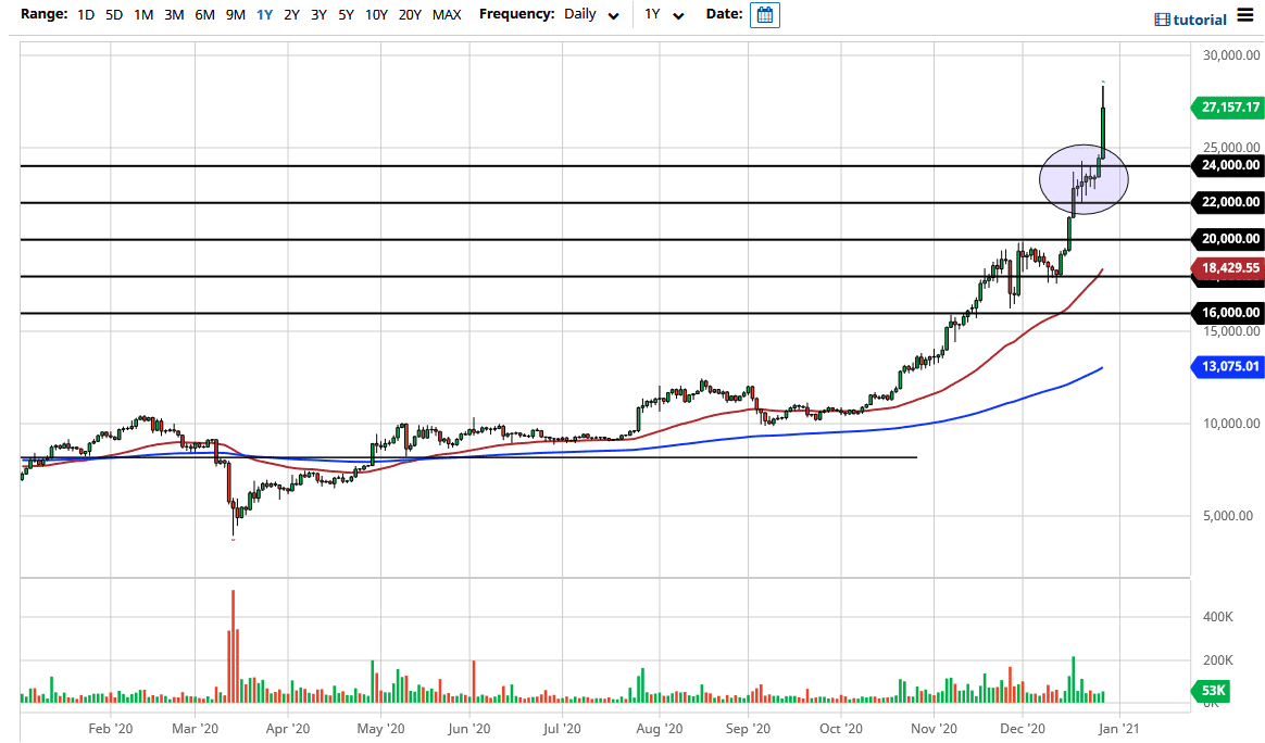 BTC/USD chart