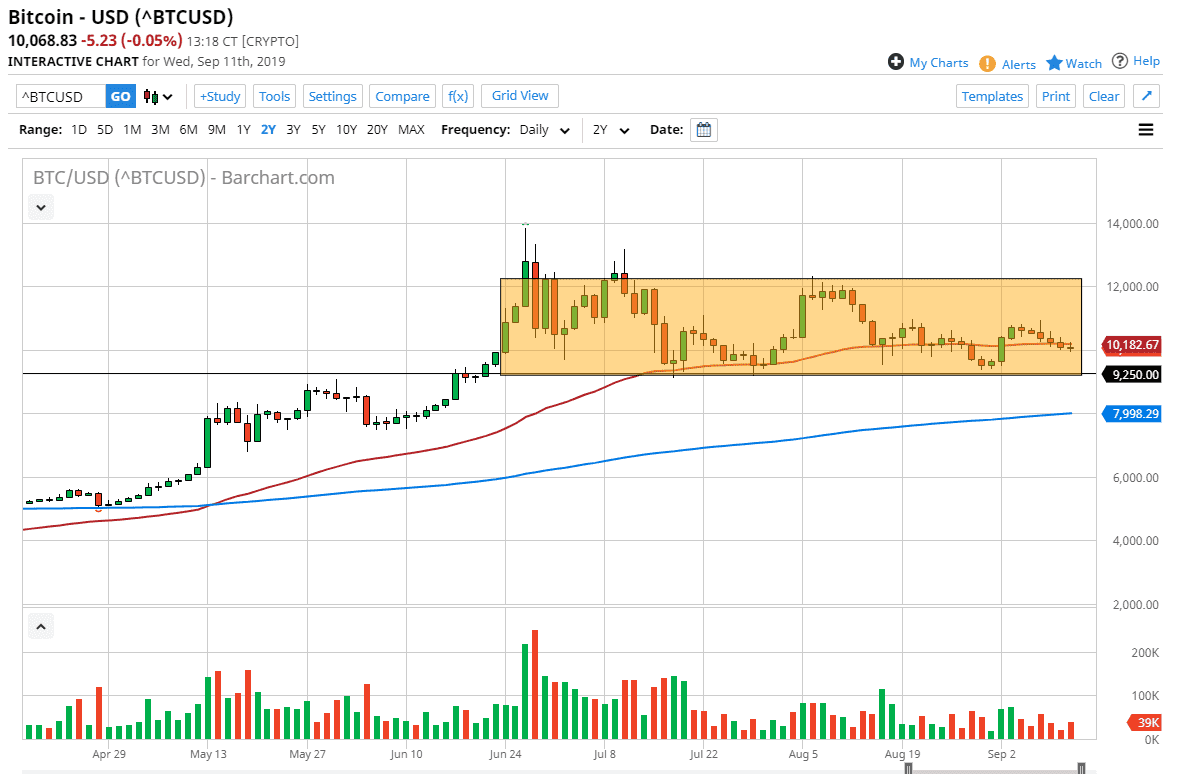 Pronóstico del Bitcoin Pronóstico del Bitcoin