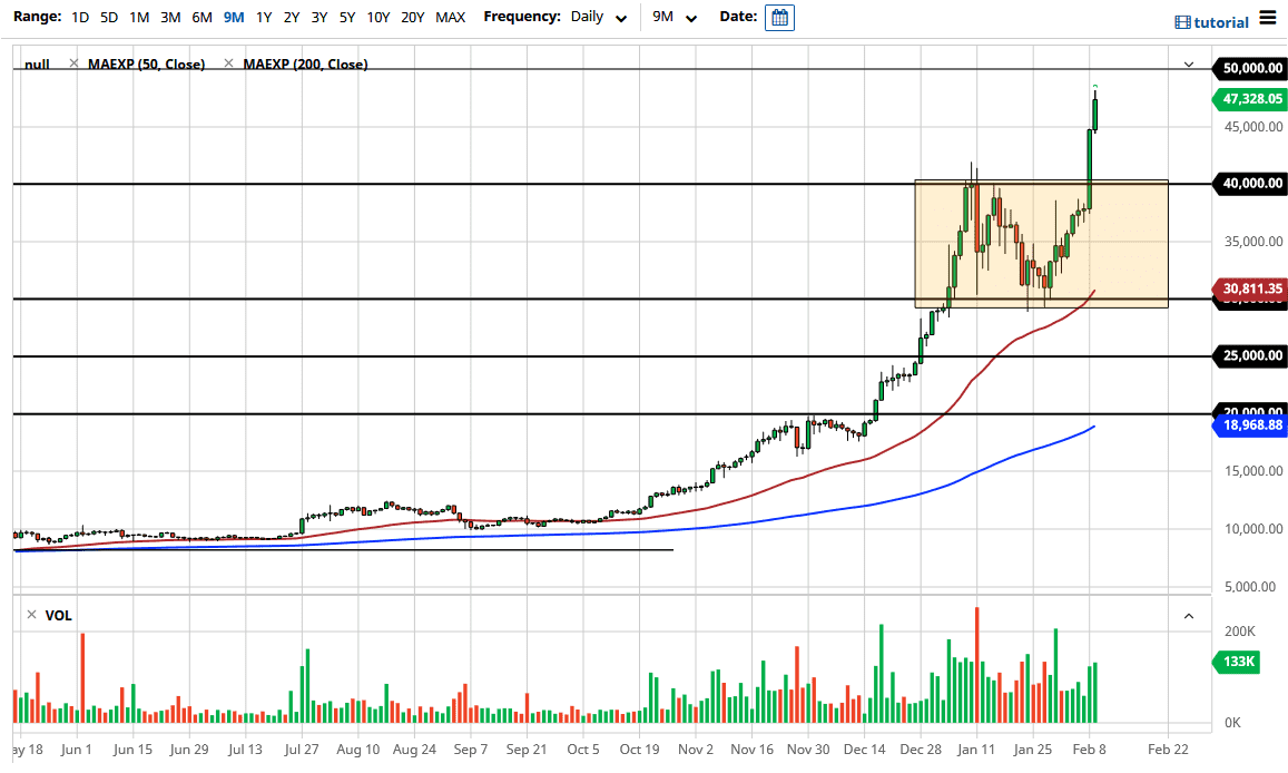 BTC/USD chart BTC/USD chart