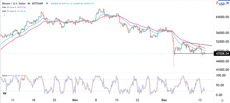 Señal Forex del BTC/USD
