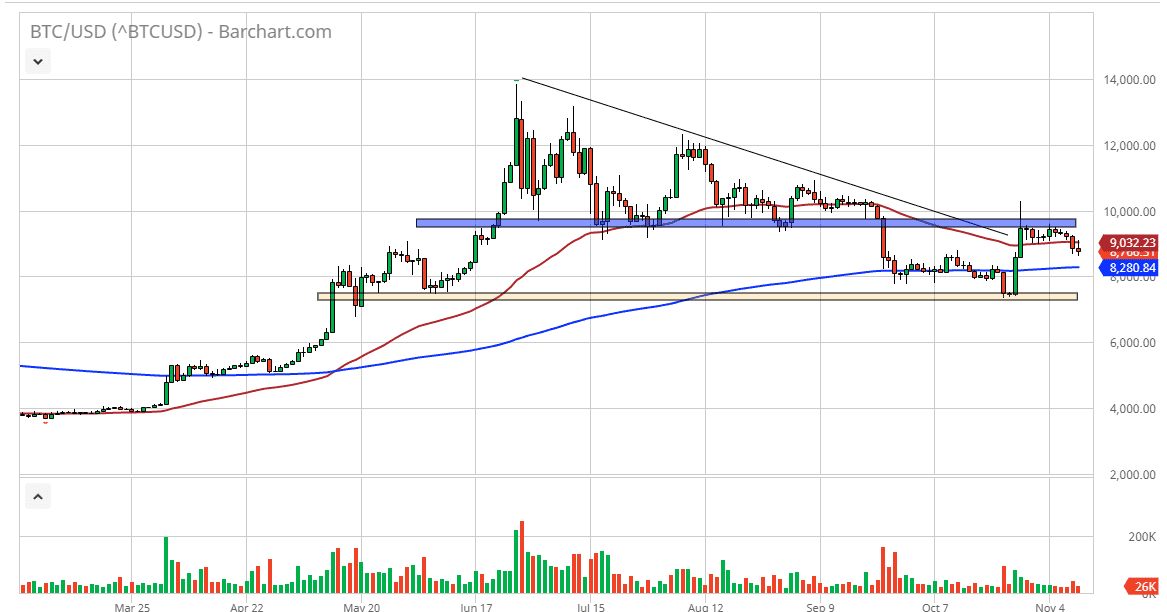 Pronóstico del Bitcoin