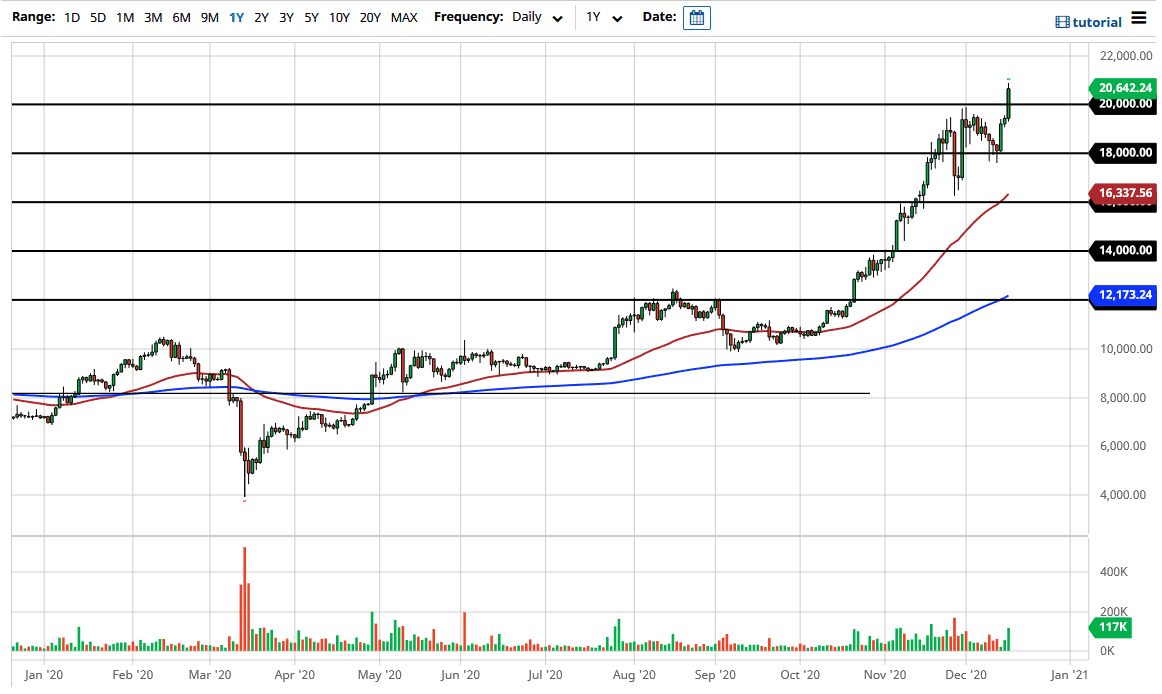 BTC/USD chart BTC/USD chart