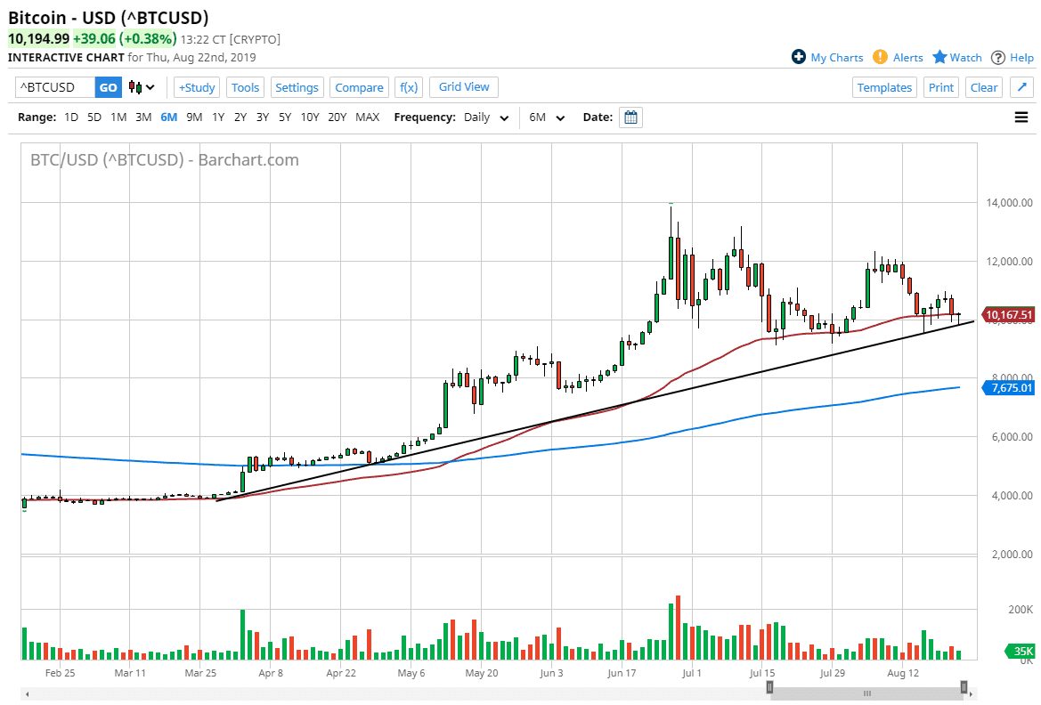 Pronóstico del Bitcoin Pronóstico del Bitcoin