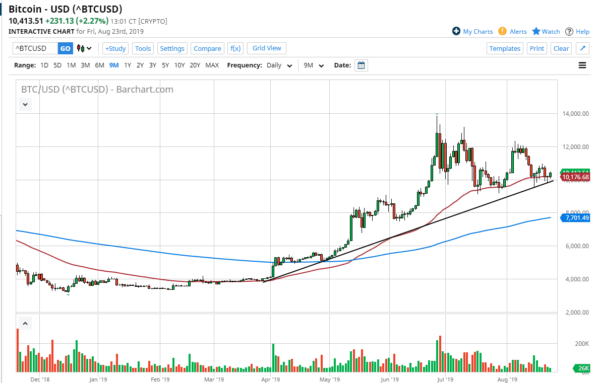 Pronóstico del Bitcoin Pronóstico del Bitcoin