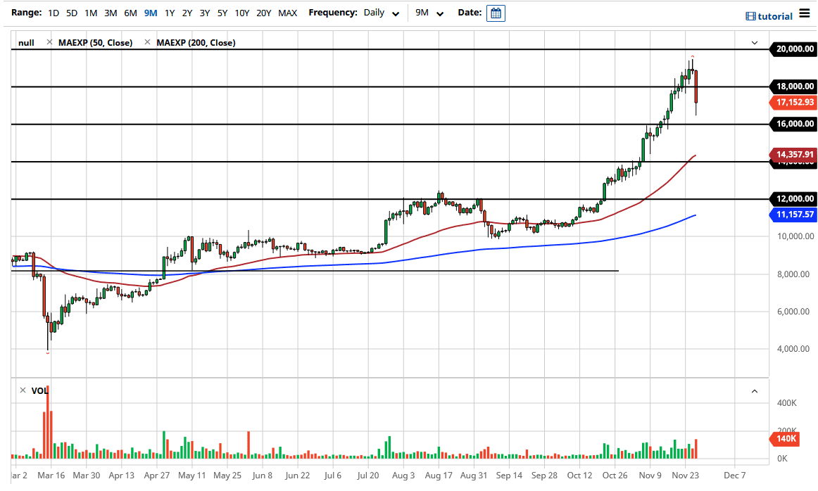 الرسم البياني لزوج البيتكوين/الدولار الأمريكي 