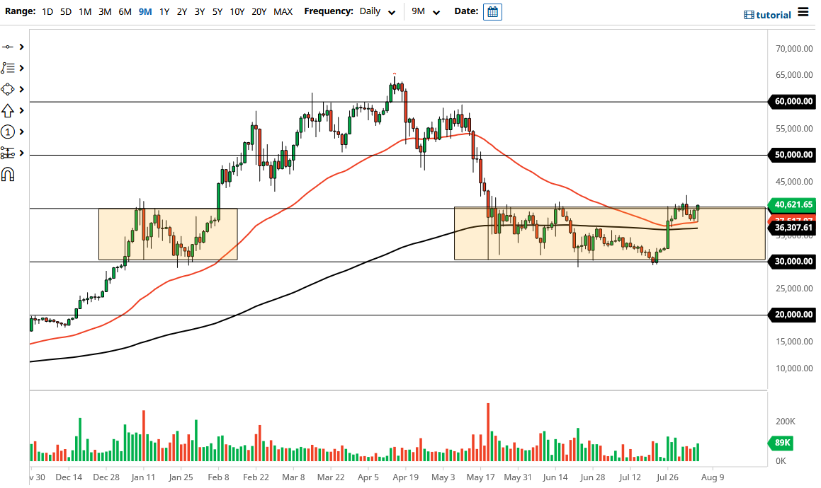 الرسم البياني لزوج البيتكوين/الدولار الأمريكي الرسم البياني لزوج البيتكوين/الدولار الأمريكي