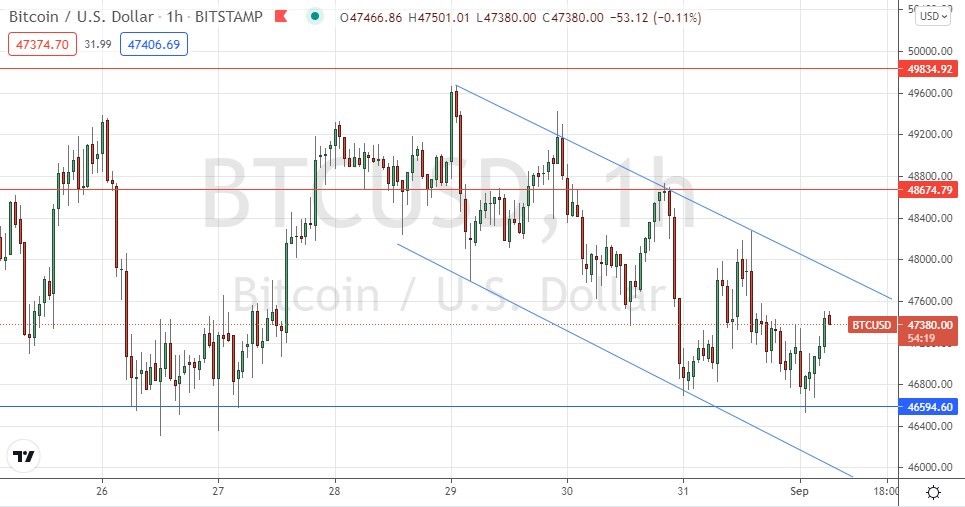 الرسم البياني لزوج البيتكوين/الدولار الأمريكي الرسم البياني لزوج البيتكوين/الدولار الأمريكي