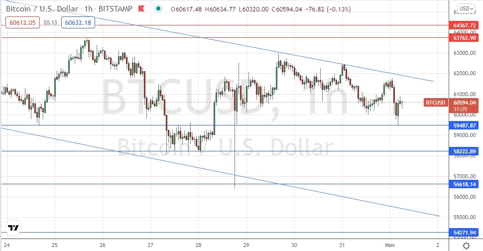الرسم البياني لزوج البيتكوين/الدولار الأمريكي الرسم البياني لزوج البيتكوين/الدولار الأمريكي