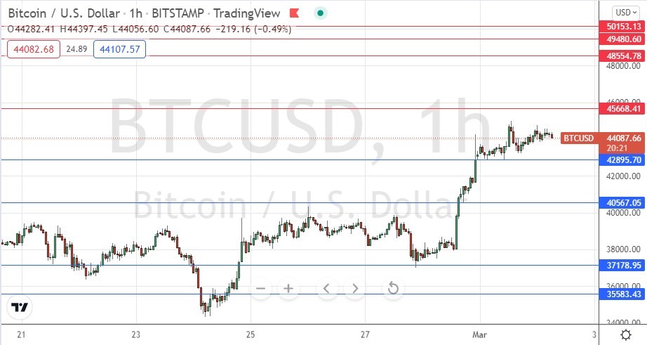 الرسم البياني لزوج البيتكوين/الدولار الأمريكي الرسم البياني لزوج البيتكوين/الدولار الأمريكي