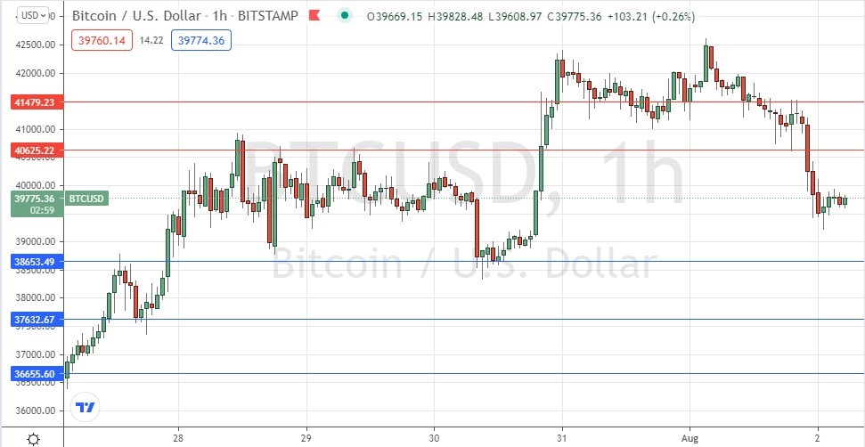 الرسم البياني لزوج البيتكوين/الدولار الأمريكي الرسم البياني لزوج البيتكوين/الدولار الأمريكي