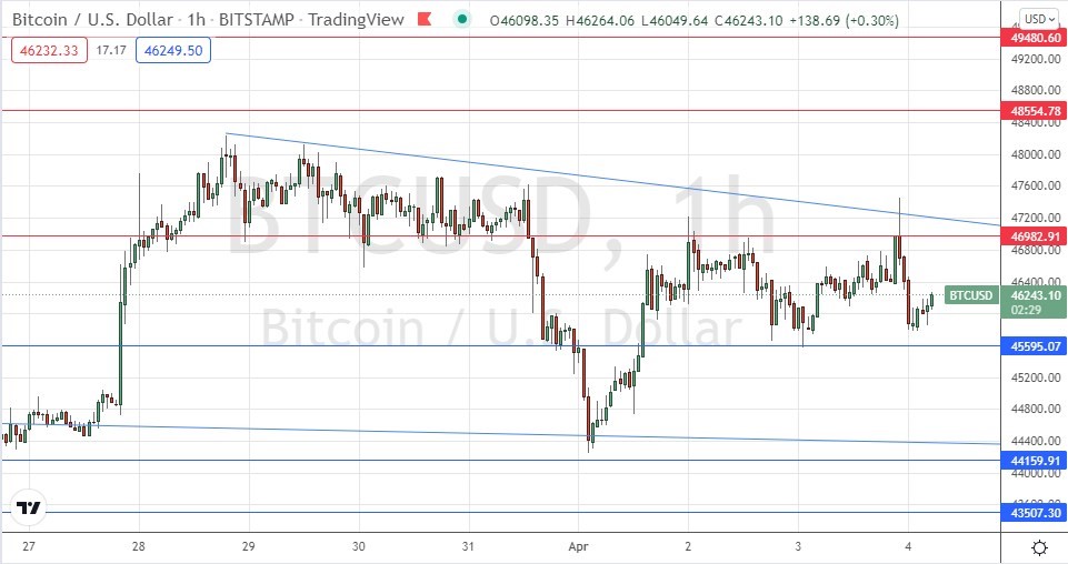 الرسم البياني لزوج البيتكوين/الدولار الأمريكي الرسم البياني لزوج البيتكوين/الدولار الأمريكي