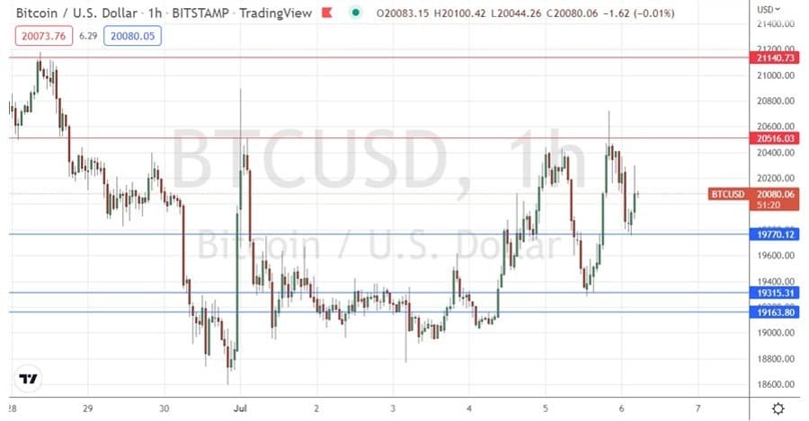 الرسم البياني لزوج البيتكوين/الدولار الأمريكي الرسم البياني لزوج البيتكوين/الدولار الأمريكي
