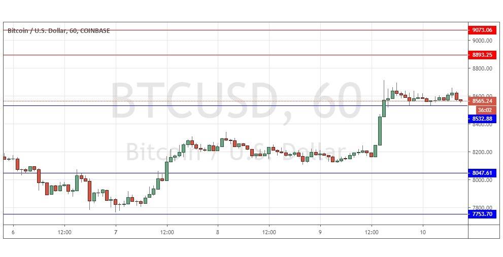 Señal del Par BTC/USD Señal del Par BTC/USD