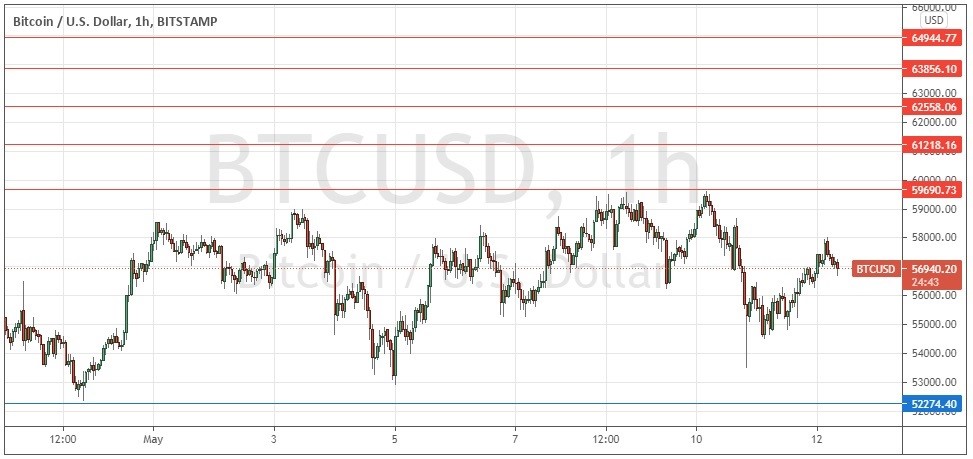 الرسم البياني لزوج البيتكوين/الدولار الأمريكي  الرسم البياني لزوج البيتكوين/الدولار الأمريكي