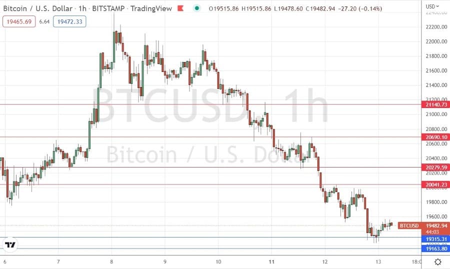 الرسم البياني لزوج البيتكوين/الدولار الأمريكي الرسم البياني لزوج البيتكوين/الدولار الأمريكي