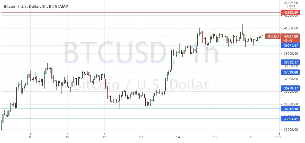 الرسم البياني لزوج البيتكوين/الدولار الأمريكي الرسم البياني لزوج البيتكوين/الدولار الأمريكي