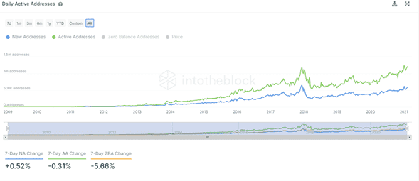 Análisis Técnico del Bitcoin Análisis Técnico del Bitcoin