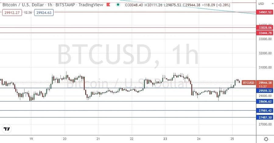 الرسم البياني لزوج البيتكوين/الدولار الأمريكي الرسم البياني لزوج البيتكوين/الدولار الأمريكي