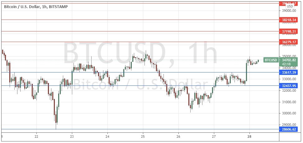 الرسم البياني لزوج البيتكوين/الدولار الأمريكي الرسم البياني لزوج البيتكوين/الدولار الأمريكي
