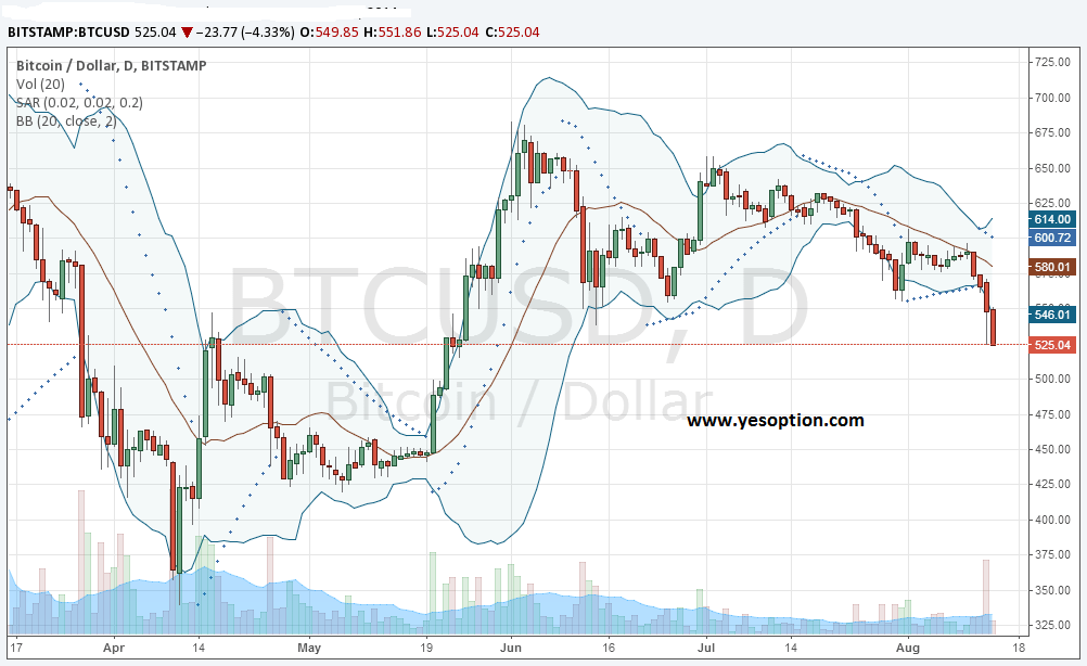 Bitcoin Outlook Bitcoin Outlook