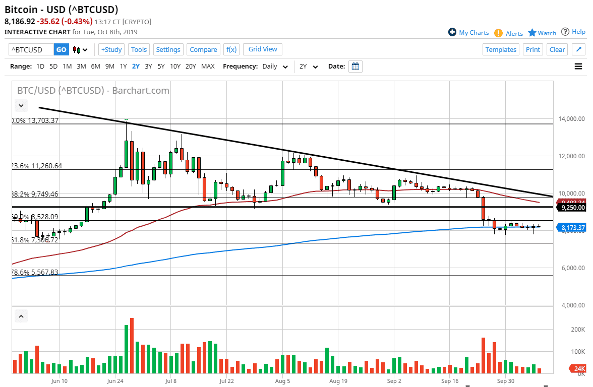 الرسم البياني للبيتكوين مقابل الدولار الامريكي