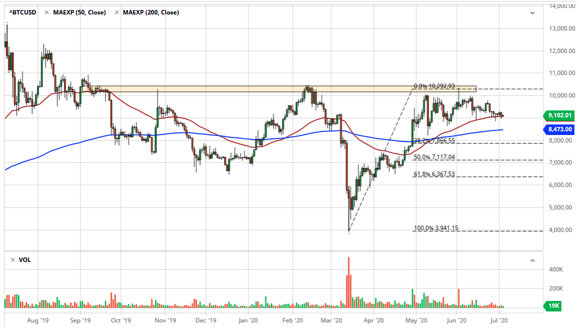 Pronóstico del Bitcoin