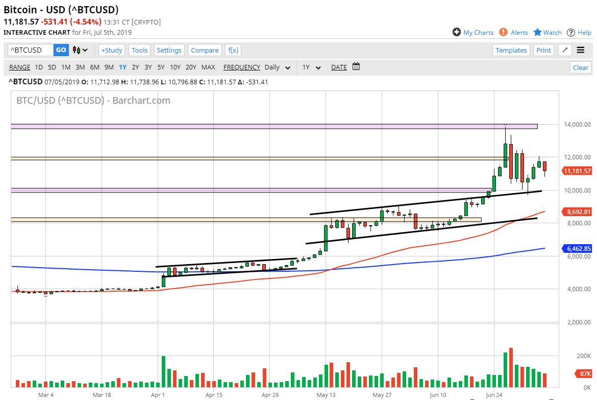 Pronostico BTC/USD Pronostico BTC/USD
