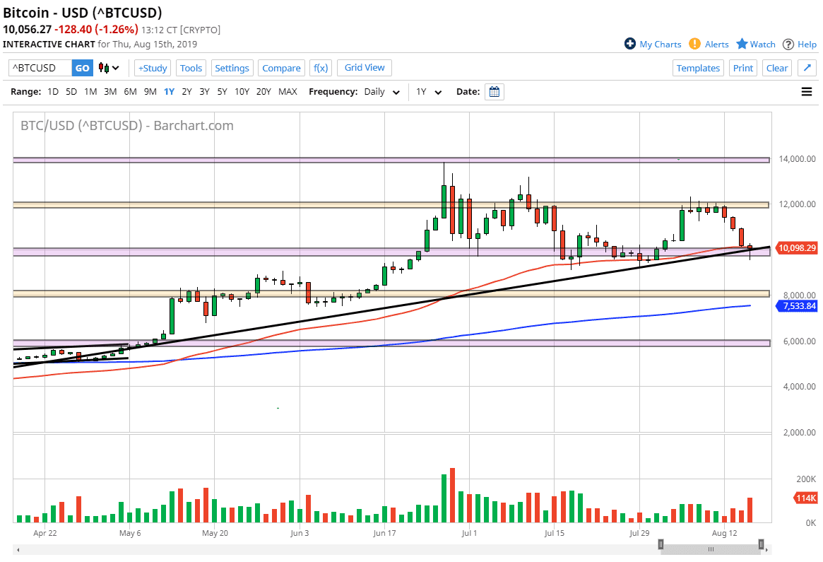 Pronóstico del Bitcoin Pronóstico del Bitcoin