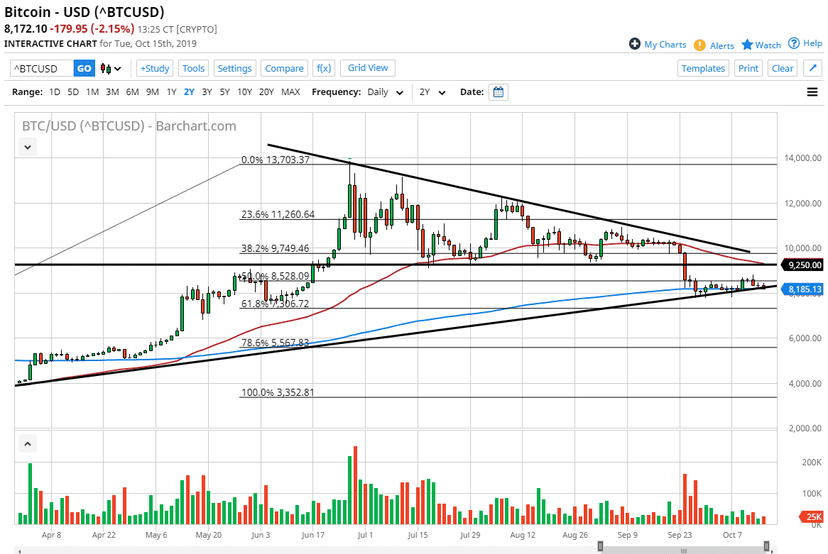 Pronóstico del Bitcoin Pronóstico del Bitcoin