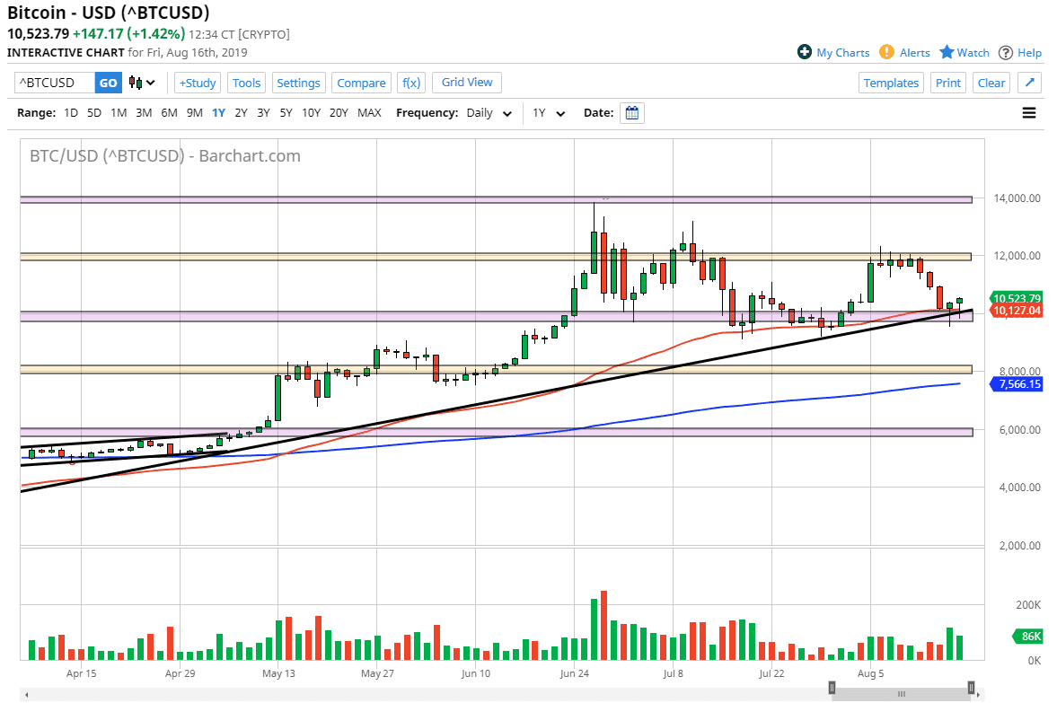 Pronóstico del BTC/USD Pronóstico del BTC/USD